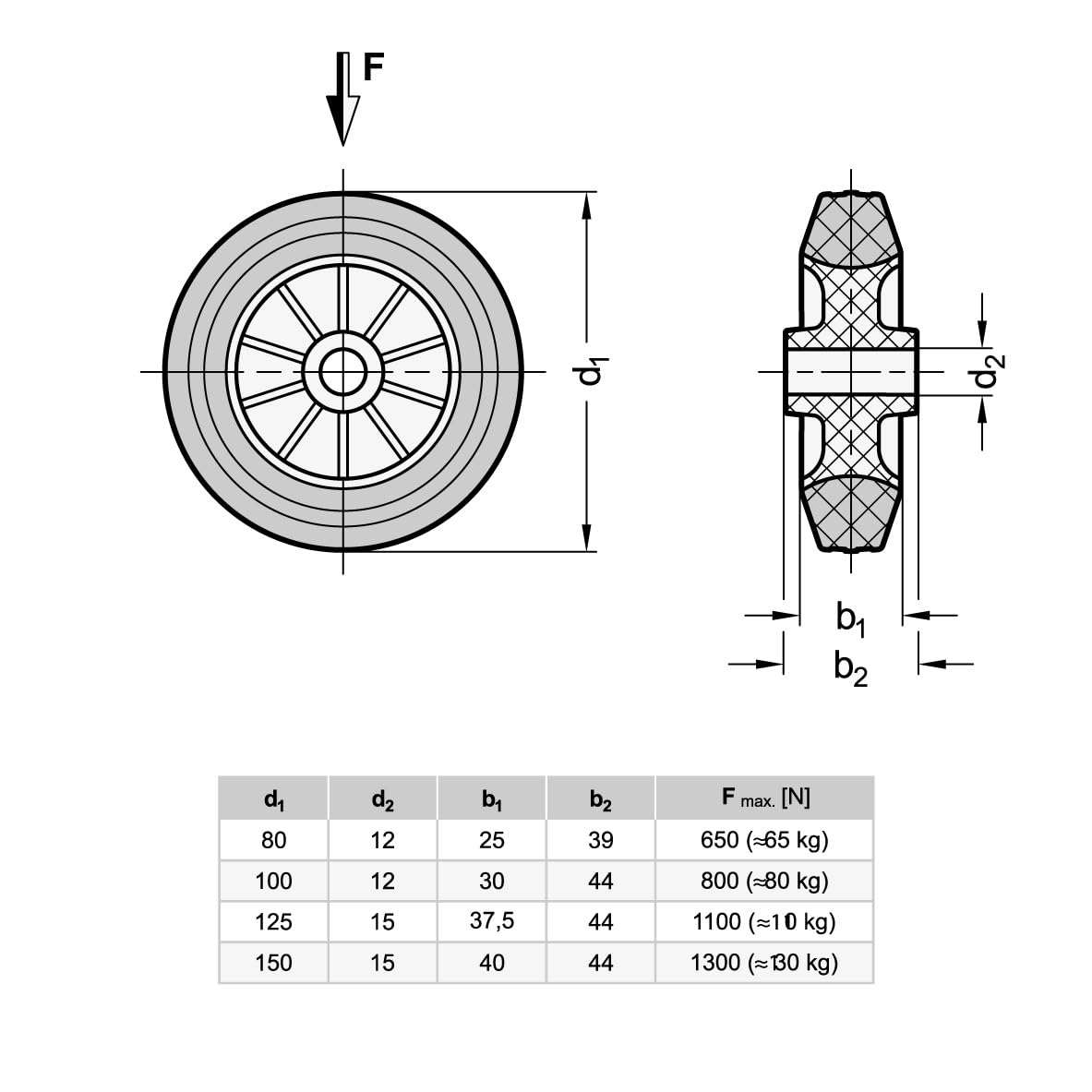 Ganter Normelemente | Roues en caoutchouc, roues de rechange | 150 mm | 2 roues | 260 kg | Tapis de course en caoutchouc, corps de roue polypropylène | GN 22873-150-G-A