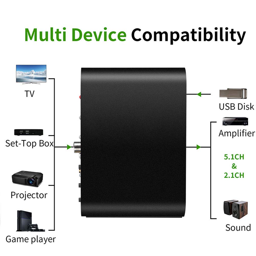 RSGK Decodificador De Audio De 5.1 Canales, U Disk Receptor Bluetooth 5.0 De Fibra Óptica Coaxial Convertidor Digital a Analógico, Óptico Coaxial AUX USB Reproducción De Disco DAC DTS AC3 FLAC