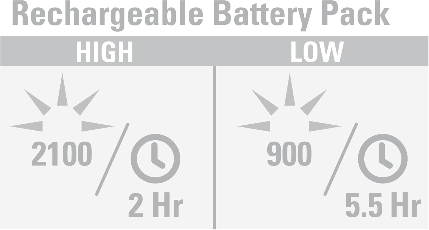 Underwater Kinetics Light Cannon eLED (L1) Dive Light w/ NiMH Battery/Charger