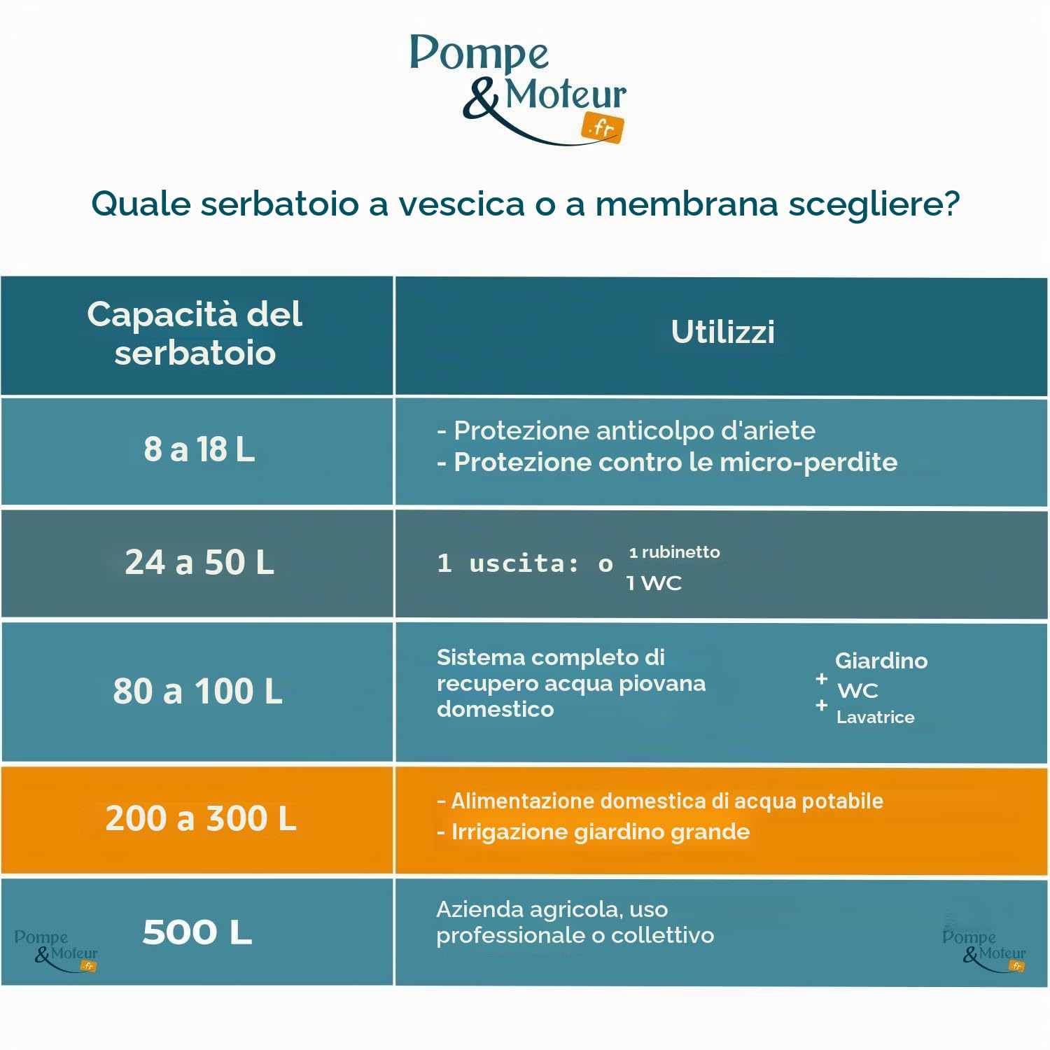 Elbi – Serbatoio verticale a vescica 200 litri