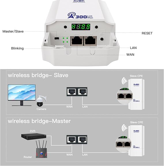 KuWFi 300Mbps Outdoor Wireless Bridge Kit - 1KM Long Range Point to Point System for CCTV, Starlink Signal Extension & Network Backbone, with 100Mbps Port, 2.4Ghz CPE