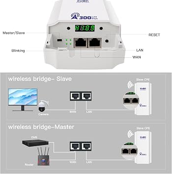 KuWFi 300Mbps Outdoor Wireless Bridge Kit - 1KM Long Range Point to Point System for CCTV, Starlink Signal Extension & Network Backbone, with 100Mbps Port, 2.4Ghz CPE