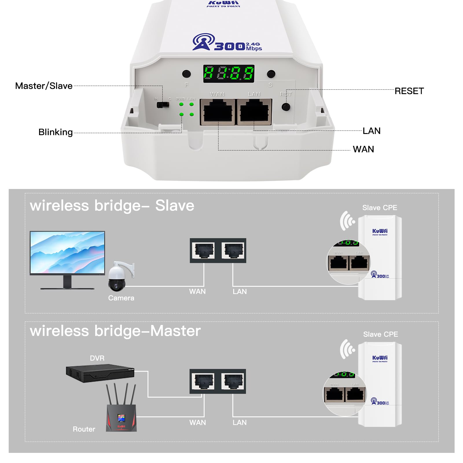 Point d'accès externe, pont sans fil KuWFi 2,4 GHz 300 Mbps, antenne Wi-Fi externe 8 dBi CPE avec écran LED pour la configuration WDS PT/PTMP, Wi-Fi point à point longue portée 1 km pour routeur/camér