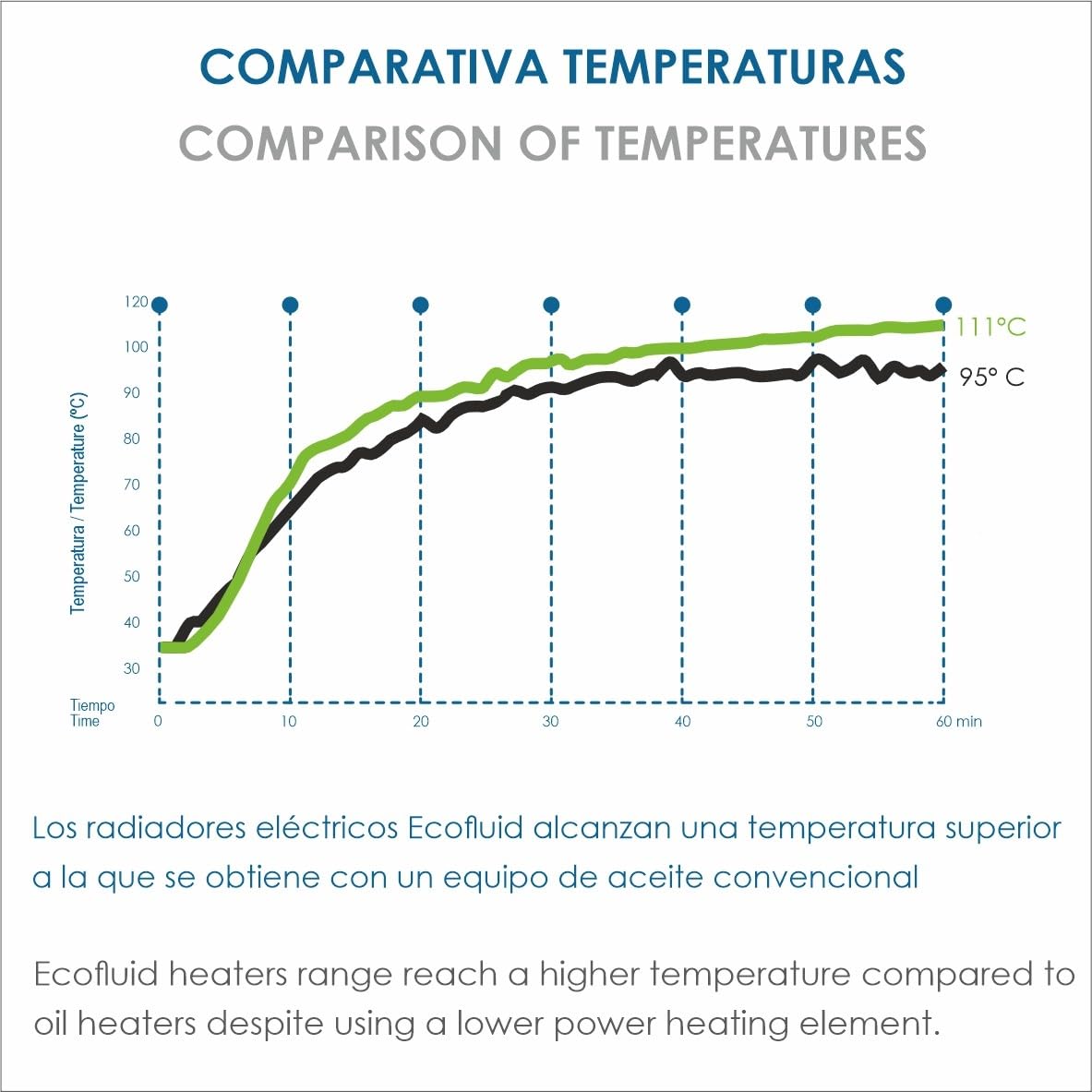 Bastilipo - RC-ECOFLUID-9 - Radiador ecológico compacto con H2O natrural liquid, extra bajo consumo, 1500W, 0,6kw/h, 9 elementos, c/termostato, color negro.