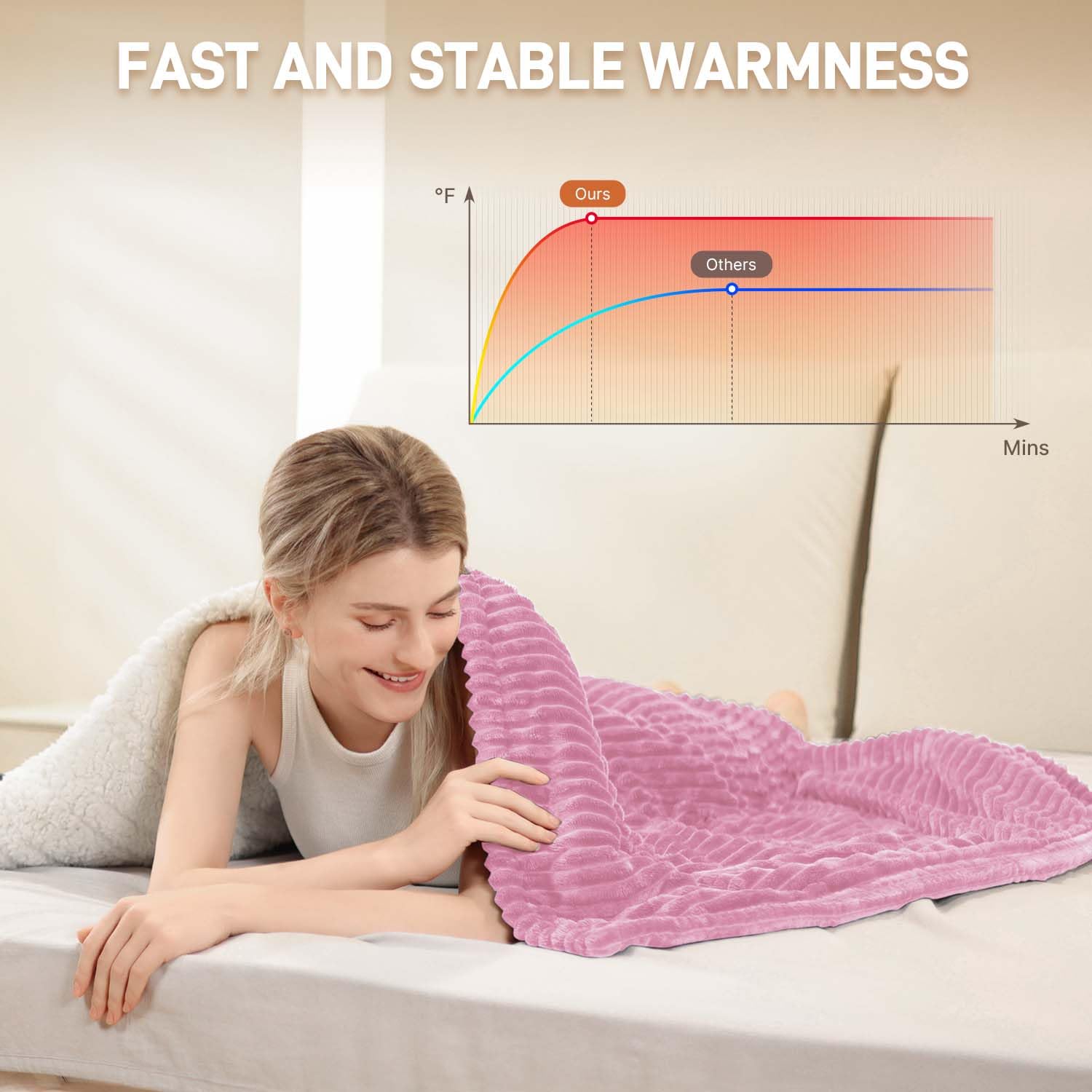 Heizdecke mit Abschaltautomatik 180 x 135cm | 6 Heizstufen Überhitzungsschutz,Elektrische Wärmedecke Bett Wärme Decke für Home & Office Flanell Maschinenwaschbar Rosa