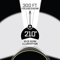 Vista 4 de Linterna frontal LED, Liteband PRO 1500 lúmenes linterna frontal súper brillante, linternas frontales tácticas recargables con batería potente