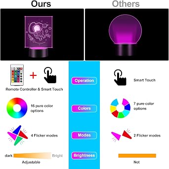 10 Sets 3D Night Light, DIY Acrylic Lamp Base Set with 10 Pieces Clear Acrylic Sheets Adjustable 16 Colors 4 Modes for Child Room Restaurant Room Shop Bar Cafe(Square Leaf) [Energy Class A]