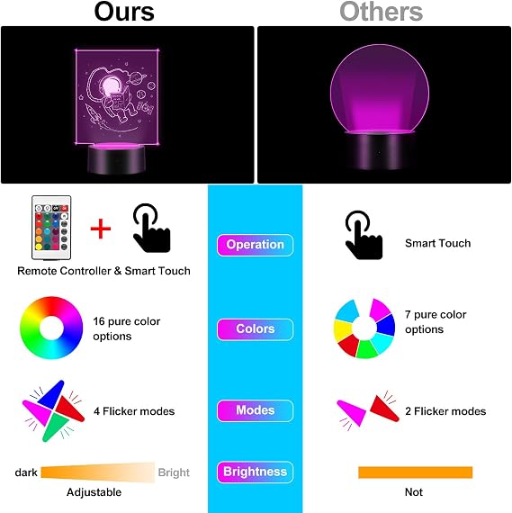 10 Sets 3D Night Light, DIY Acrylic Lamp Base Set with 10 Pieces Clear Acrylic Sheets Adjustable 16 Colors 4 Modes for Child Room Restaurant Room Shop Bar Cafe(Square Leaf) [Energy Class A]