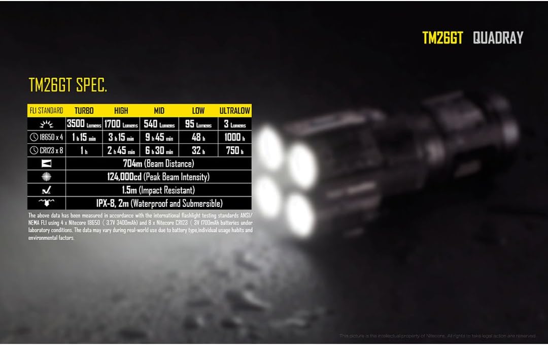 50% оƒƒ Dіѕсоunt Nitecore Tm26Gt Flashlight/Searchlight Cree XP-L Hi V3 LED with Free Andrew & Amanda Pen, 3500 lm Gеt Sресіаl Prісе Nitecore Tm26Gt Flashlight/Searchlight Cree XP-L Hi V3 LED with Free Andrew & Amanda Pen, 3500 lm