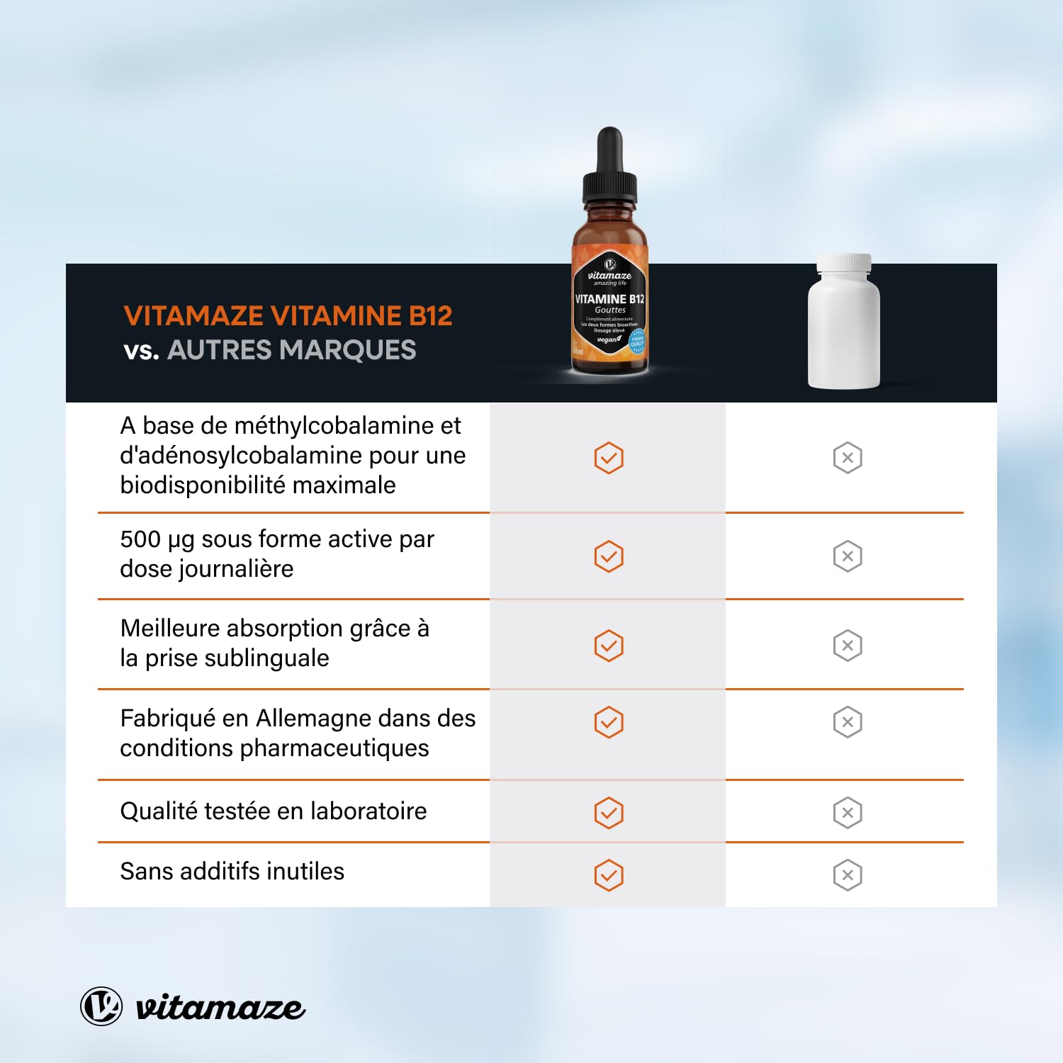 Vitamine B12 Gouttes 500 mcg - Vegan -50 ml Haute Dose et Absortion - Methylcobalamin & Adenosylcobalamin - Aide à Maintenir la Santé des Neurones et du Sang, Complément Alimentaire
