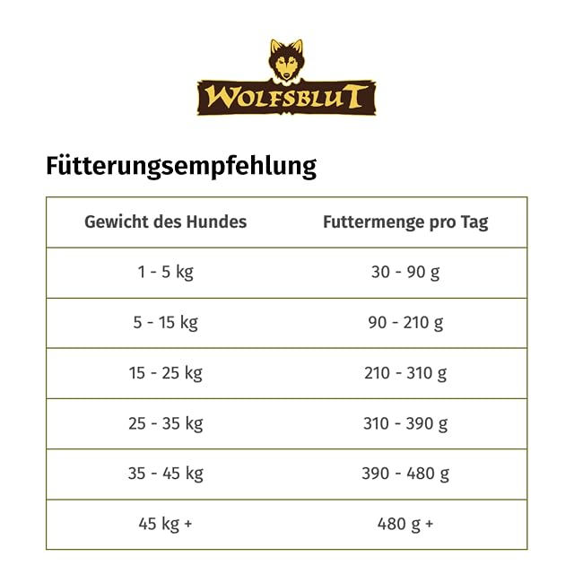 Foto 5 de 7 de Wolfsblut VetLine Skin Pescado Blanco 2 kg