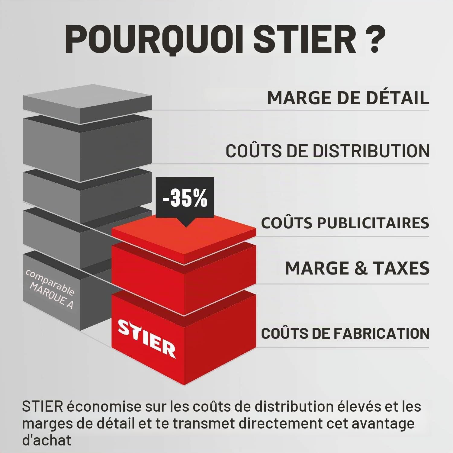 STIER Marteau à aiguilles NE-30, longueur 340 mm, Prise d’air: 1/4'', Marteau aiguille pneumatique, electrique,