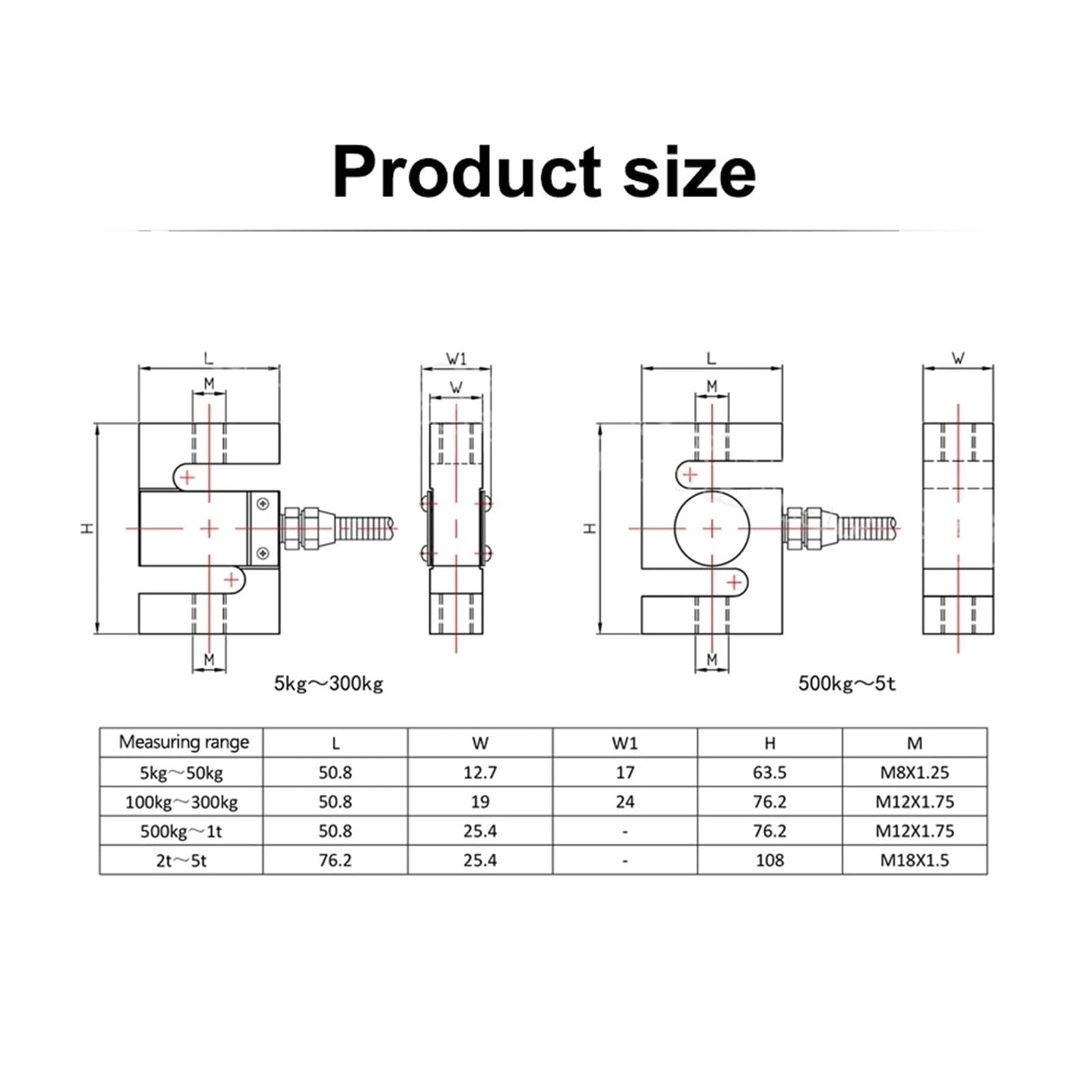CHBMSS Load Cell Weighing Sensor,200KG, Weight Sensor Load Cell+Load Cell Indicator Display
