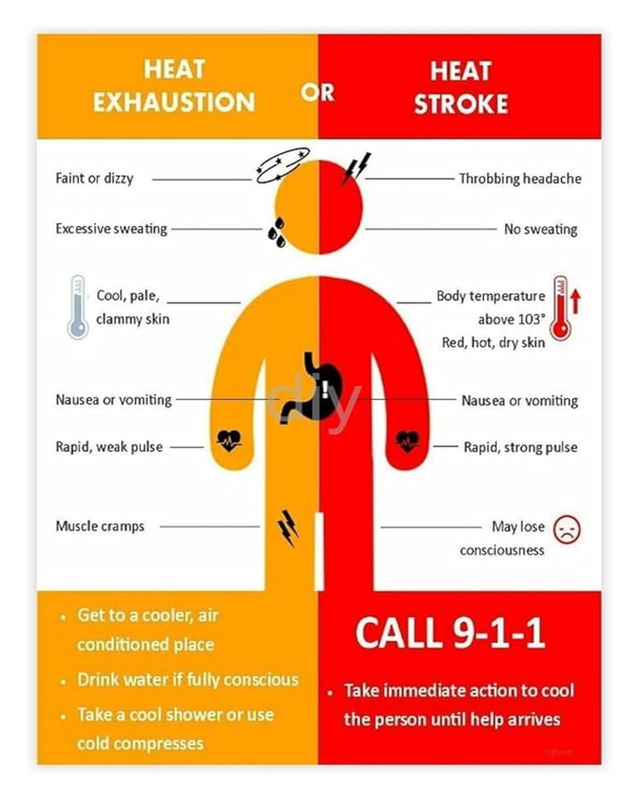 REIUAFWYGV Heat Illness Emergency Response Guide First Aid for Heat Stroke Exhaustion Poster for Workplace(Unframed,16x24inch(40x60cm))
