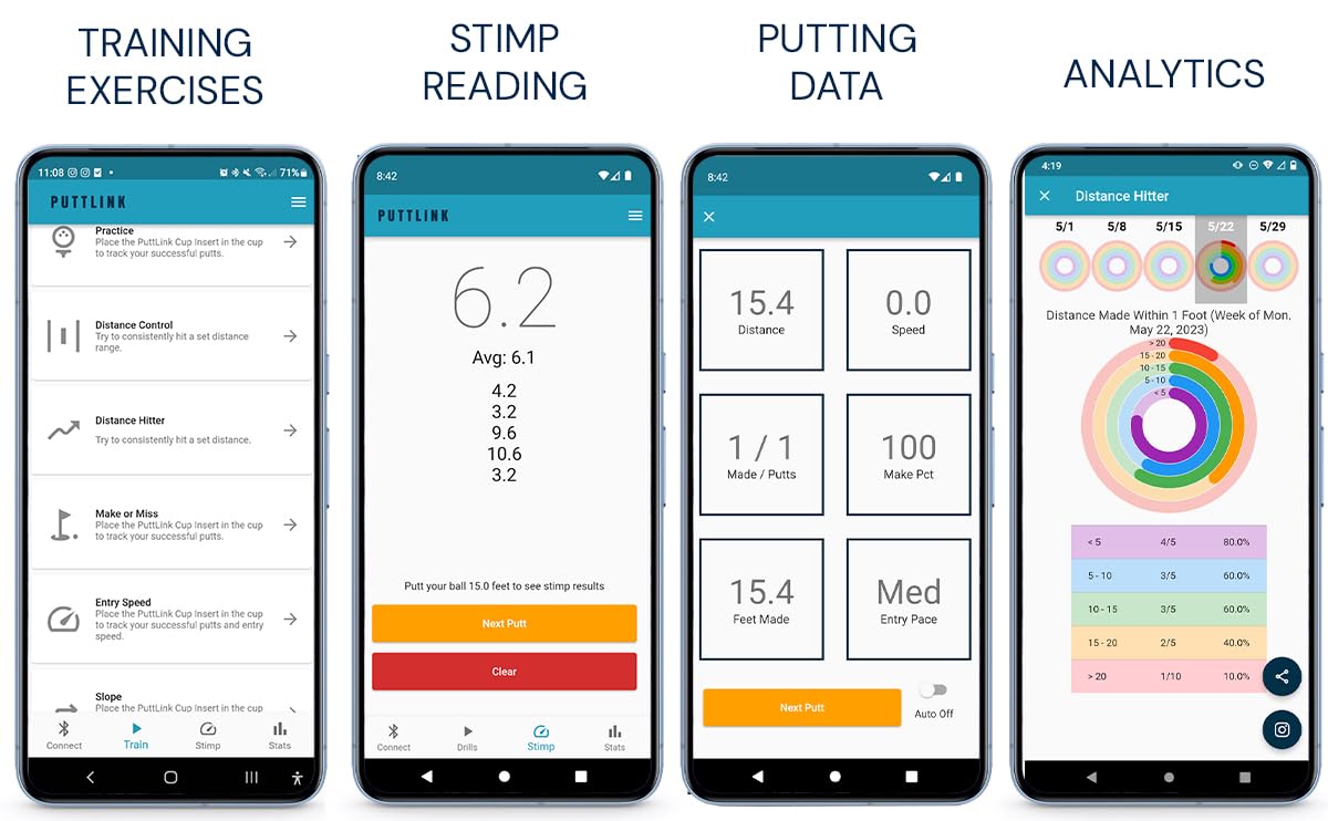 Smart Golf Ball