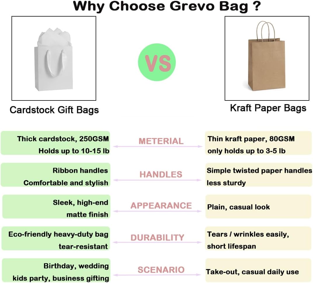 Grevo 30 Pack 6x3x7.5 White Gift Paper Bags - Sturdy & Recyclable Gift Bags with Handes Bulk for Holidays, Kids Party, Birthday, Wedding, Business, Grocery, Christmas and Shopping
