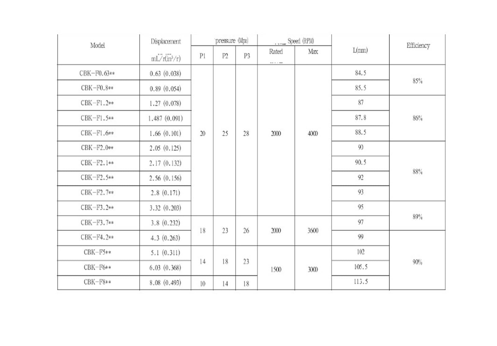 Zahnradpumpe CBQ-F2.1B CBQ-F4.2B CBQ-F3.2B(CBQ-F4.2B)