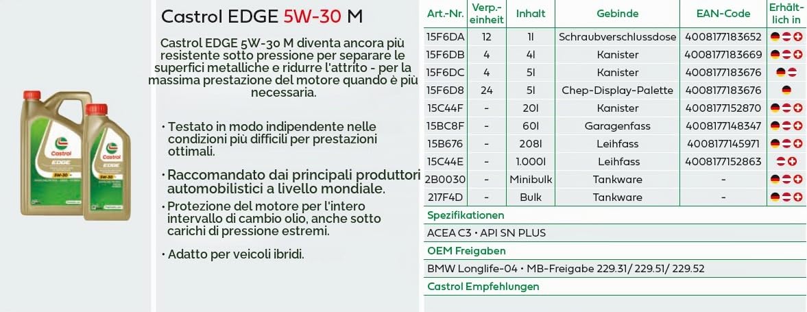 CASTROL Olio motore EDGE 5W-30 Olio sintetico olio 4 L Compatibilità con BMW 3 Sedan E90 3 Sedan E46 1 Hatchback E87 1 Hatchback F20 5 Sedan E60