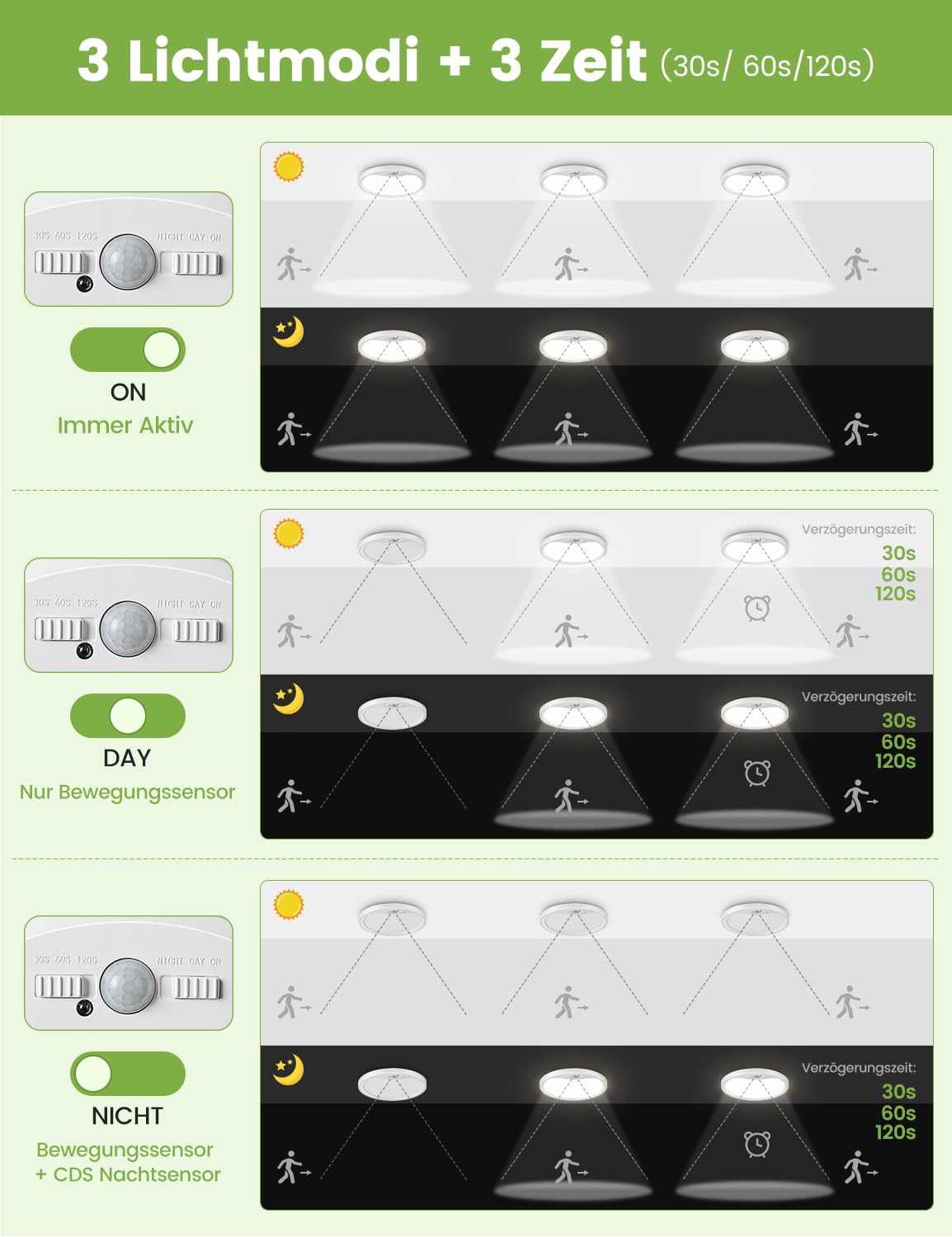 Lampa Sufitowa LED 18W z Czujnikiem Ruchu i Czujnikiem Zmierzchu, 1800 LM Ultracienka Okrągła Lampa Sufitowa Ø23, 3000K/4000K/6500K