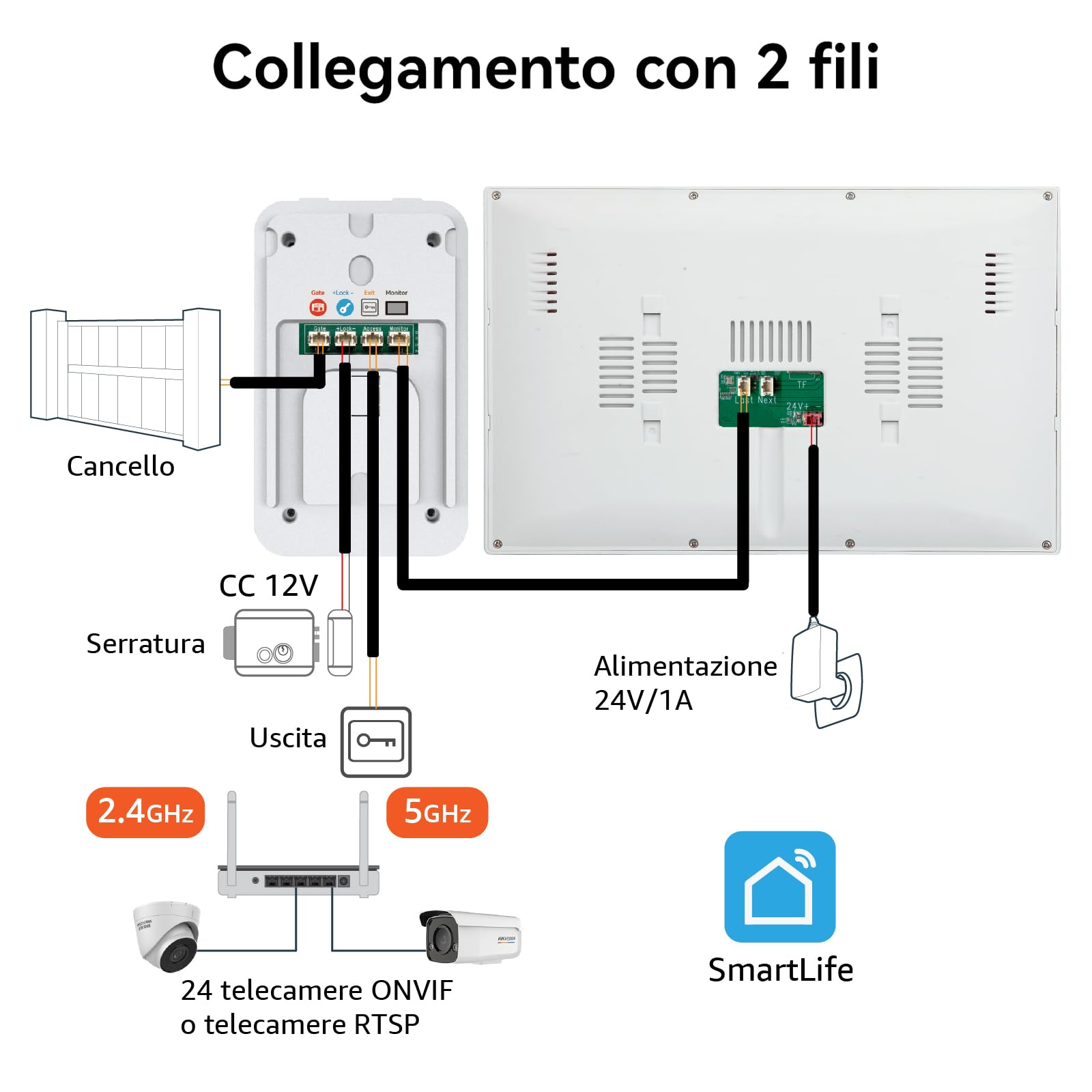 Sistema di videocitofono a 2 fili KW02, 1080p e Audio Bidirezionale, sblocco remoto porta/cancello, controllo accessi APP/RFID, touch screen da 10.1 pollici, Rilevamento Presenza, Bianco