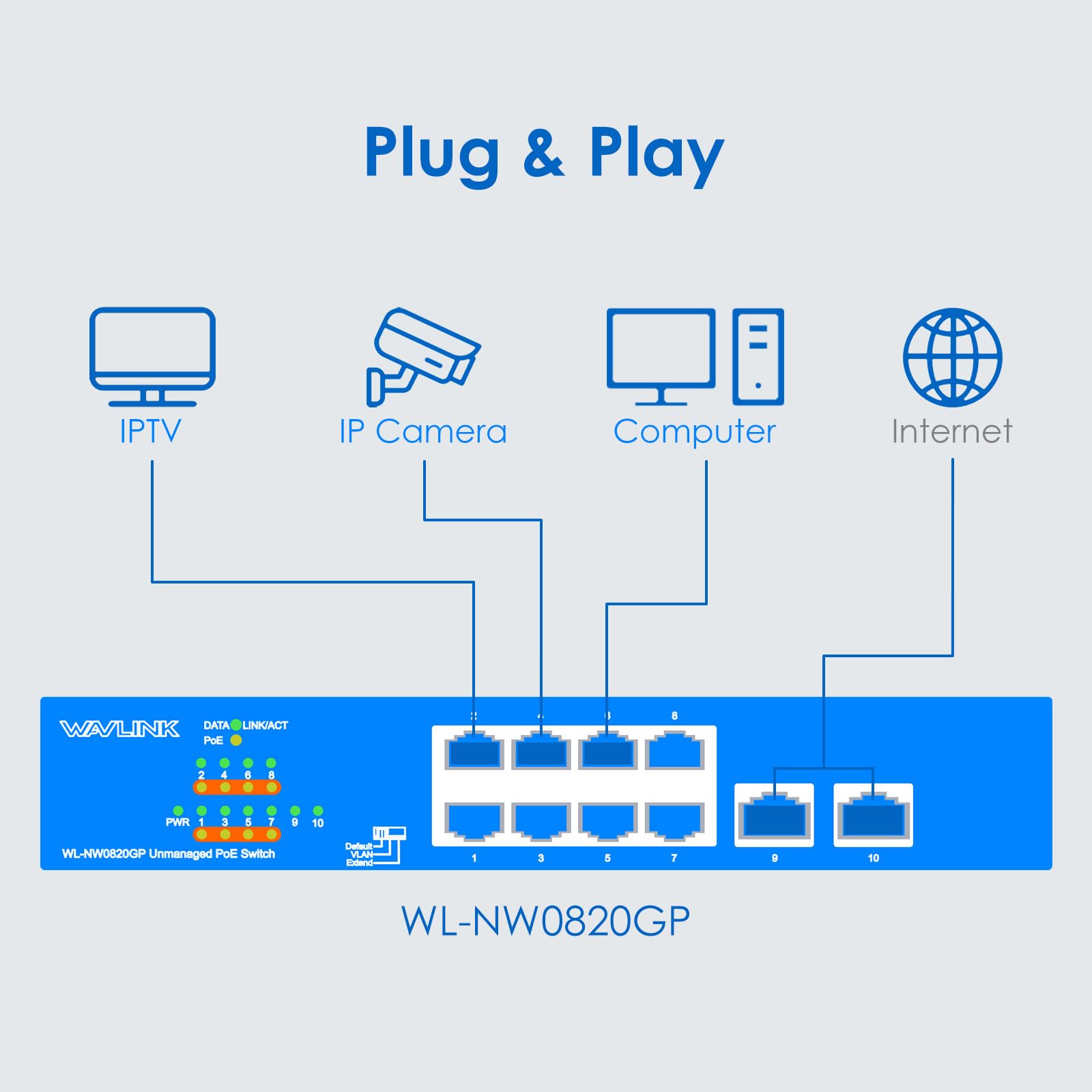 WAVLINK Switch Gigabit Non Géré à 10 Ports avec 8 Ports PoE+ et 2 Uplinks, Budget PoE Total 120W, IEEE 802.3af/at, Modes VLAN, Défaut et Extension, Montage Mur ou Bureau