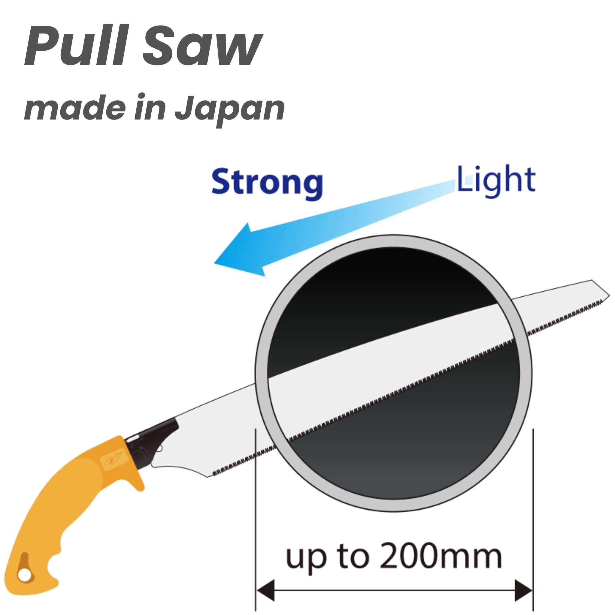 Z-saw PVC Pipe Saw, Japanese Pull Saw for PVC & PE Pipes, Plastic