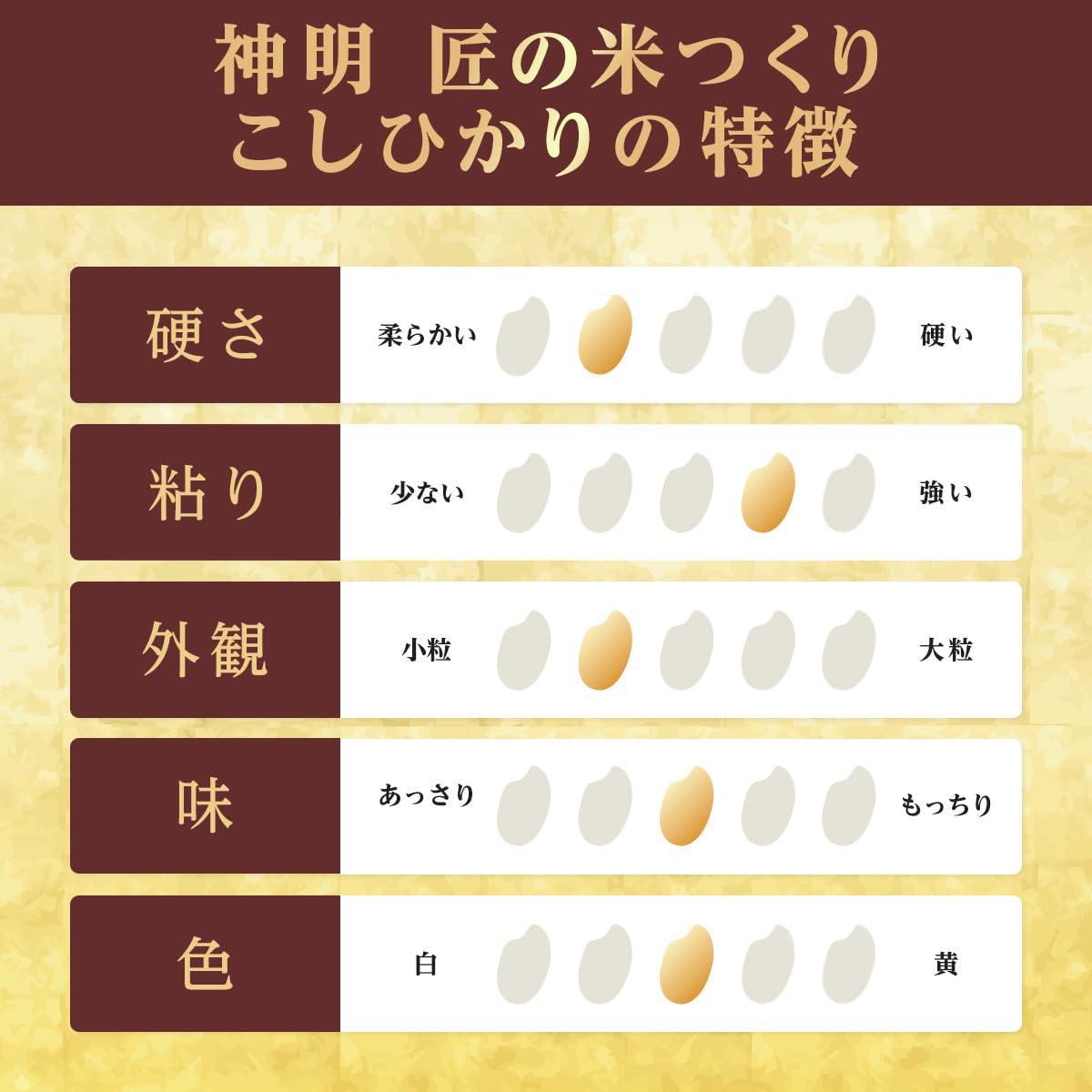 Amazon.co.jp: 神明 【精米】 匠の米づくり コシヒカリ 30kg(5kg×6袋 