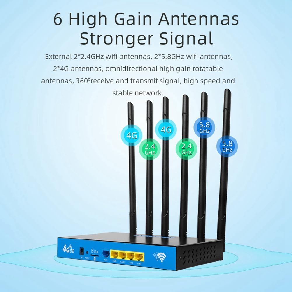 Router WiFi 4G con Tarjeta SIM Mesh 1750Mbps de Doble Banda, 4 Puertos LAN Gigabit, 6 Antenas. Router WiFi Que Soporta 32 Dispositivos Conectados.