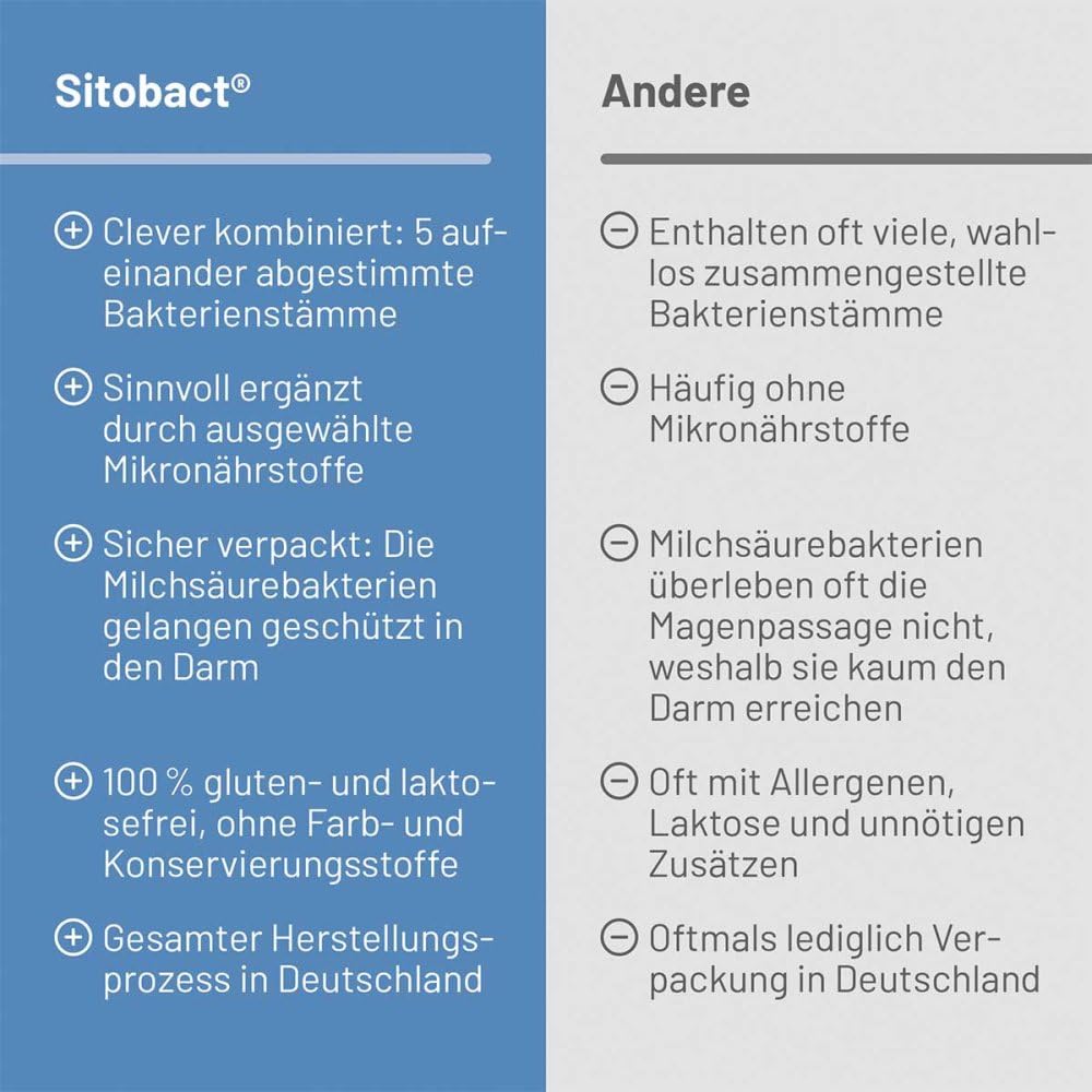 Sitobact Kapseln