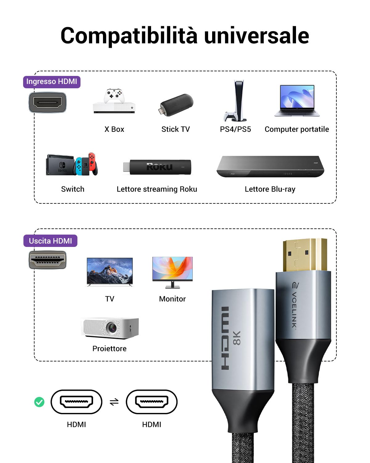 VCELINK Prolunga HDMI 2.1 Maschio-Femmina, 18 cm, Supporto 8K@60Hz / 4K@120Hz, Compatibile con TV Stick, Console e Laptop, 1 Pezzo