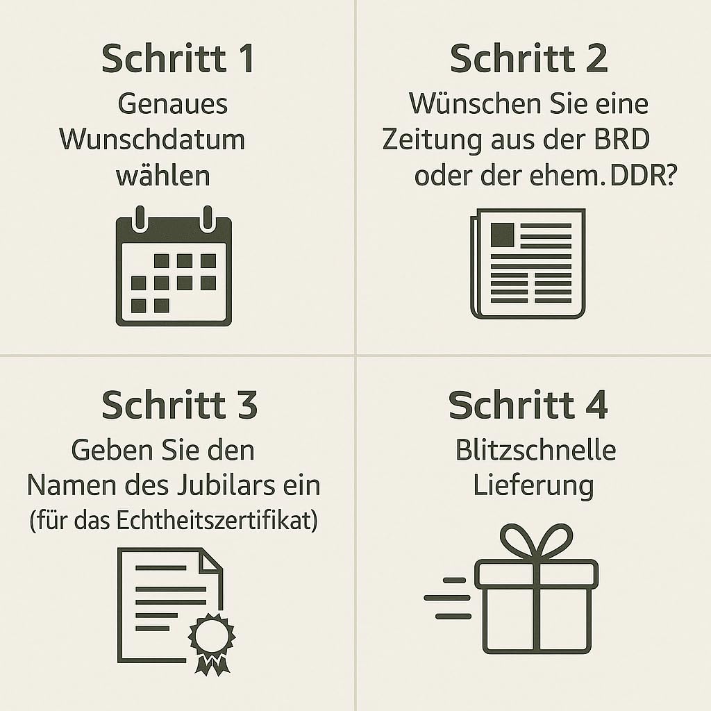 Historische Zeitung vom Tag der Geburt 1947-2020 mit Echtheitszertifikat