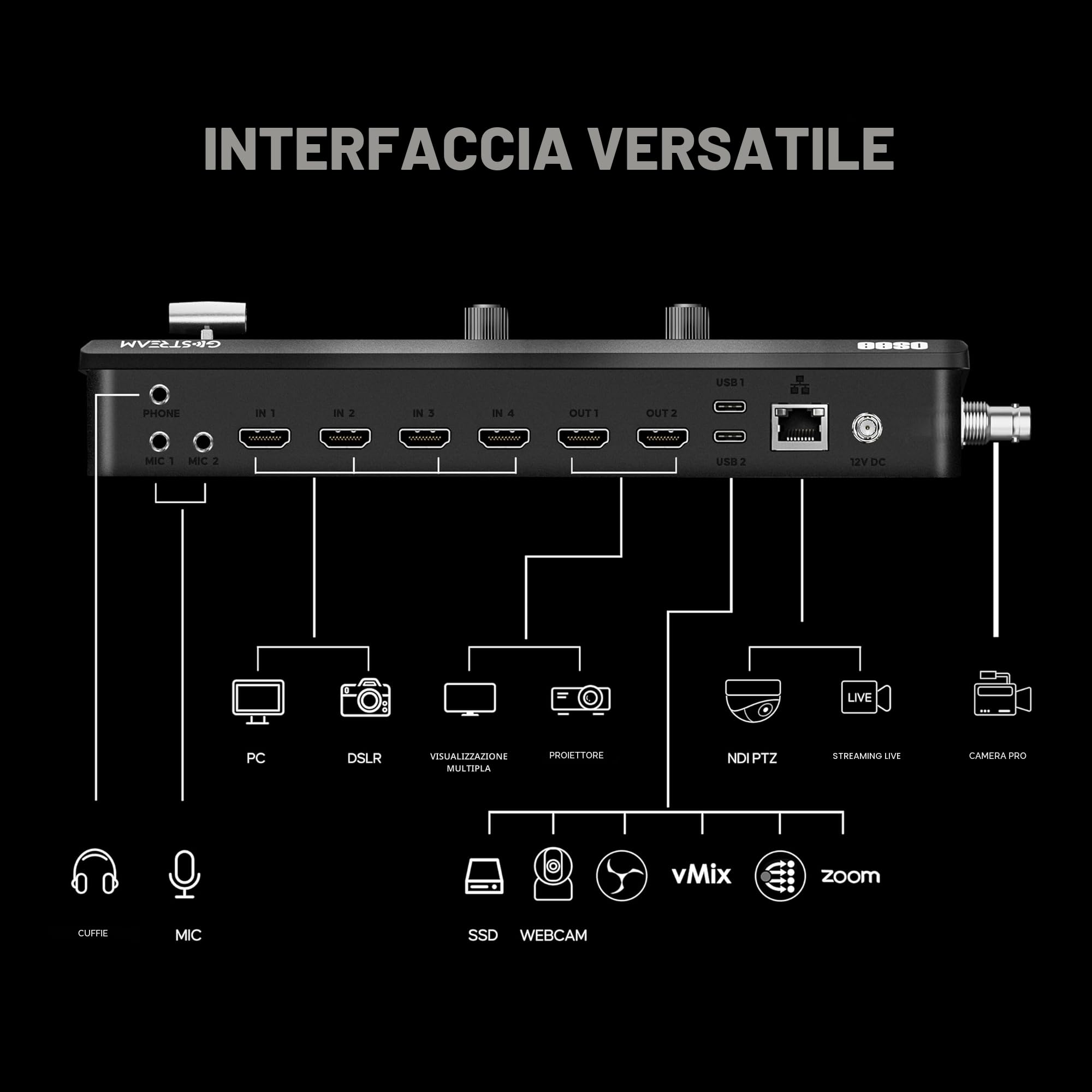 Osee GoStream Duet SDI e HDMI Mixer Video e Commutatore con Registrazione SD e Supporto NDI HX, Design Leggero con Dissipazione del Calore per Streaming Live in Tempo Reale
