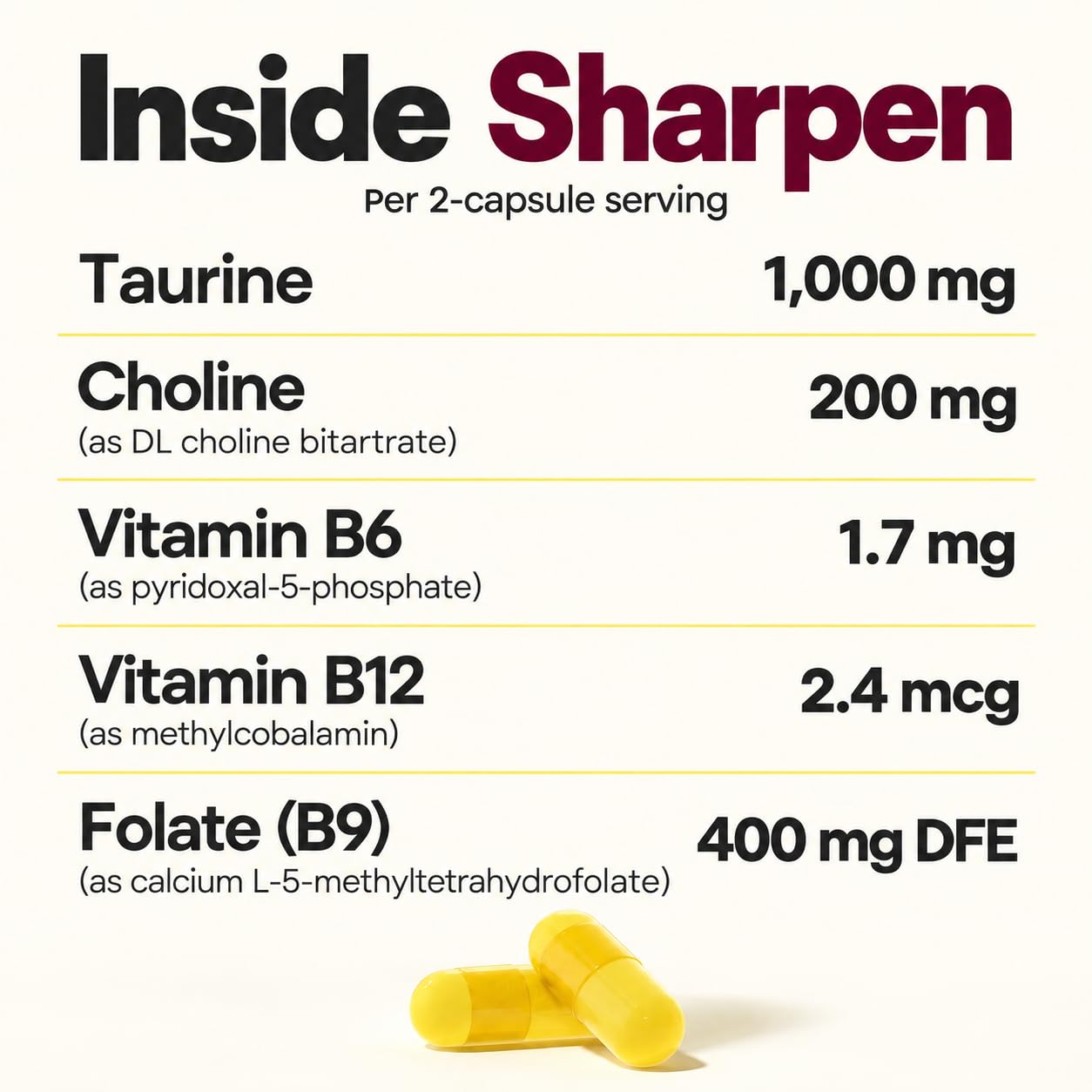 Tally Health Sharpen Memory & Focus with Taurine & Choline, 60 Capsules — Amazon image 3