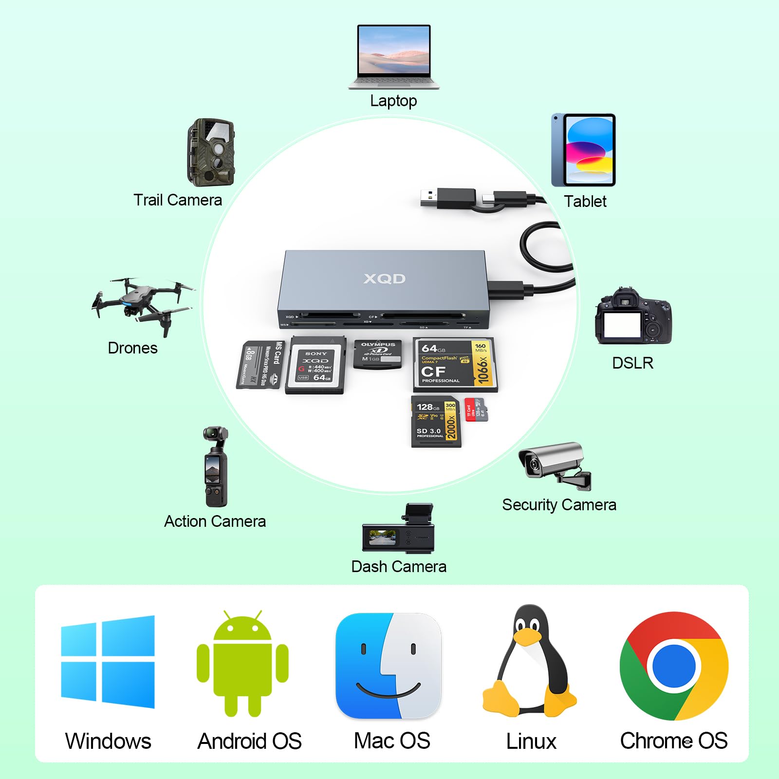Lettore di schede XQD 8 in 1 da 10 Gbps, lettore USB C Multi XQD per Sony G/M Series, Lexar 2933x/1400x USB Mark XQD Card/CF/XD/MS/TF/SD, lettore di schede di memoria USB 3.0 per Windows/Mac OS/Linux