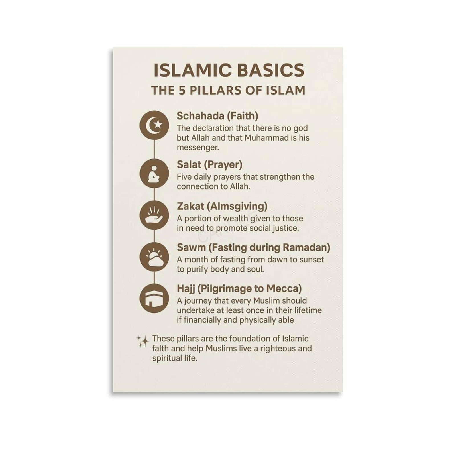 FNYUVNFAF Five Pillars of Islam Learning Poster Islamic Educational Wall-Art for Room Classroom Muslim Home Decor Unframed,16x24inch(40x60cm)
