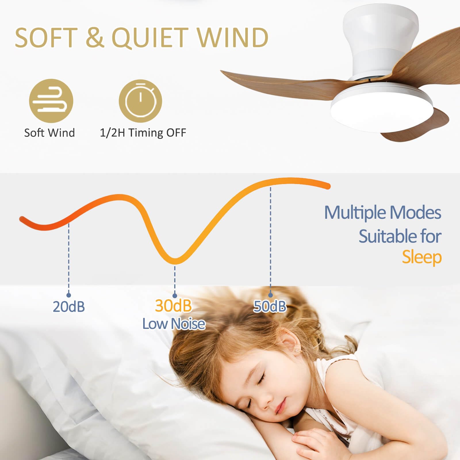 Ventilateur De Plafond Silencieux Avec Lumiere Et Telecommande, Lustre Avec Ventilateur 3 Pales, Dimmable, DC Motor, 6 Vitesses, Ventilo Plafond Moderne LED Pour Salon, Bureau, Chambre-Woodgrain