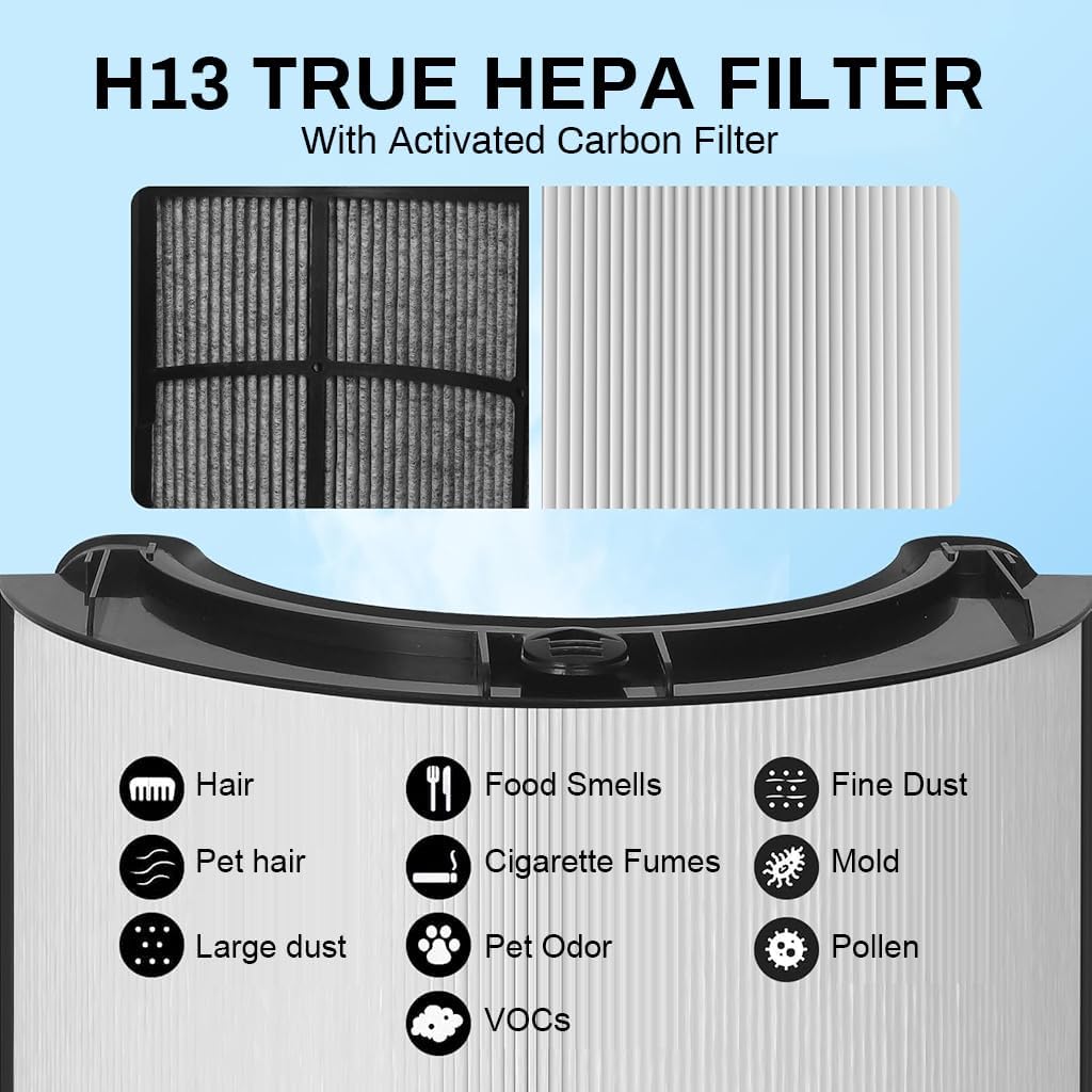 ILoveCleanAir® Air Purifier Filter Compatible with Dyson Air Purifier TP 04/05/06/07/09 HP 04/05/06/07/09, PH 01/02, DP 04 (360º Glass HEPA + Activated Carbon Filter) 2