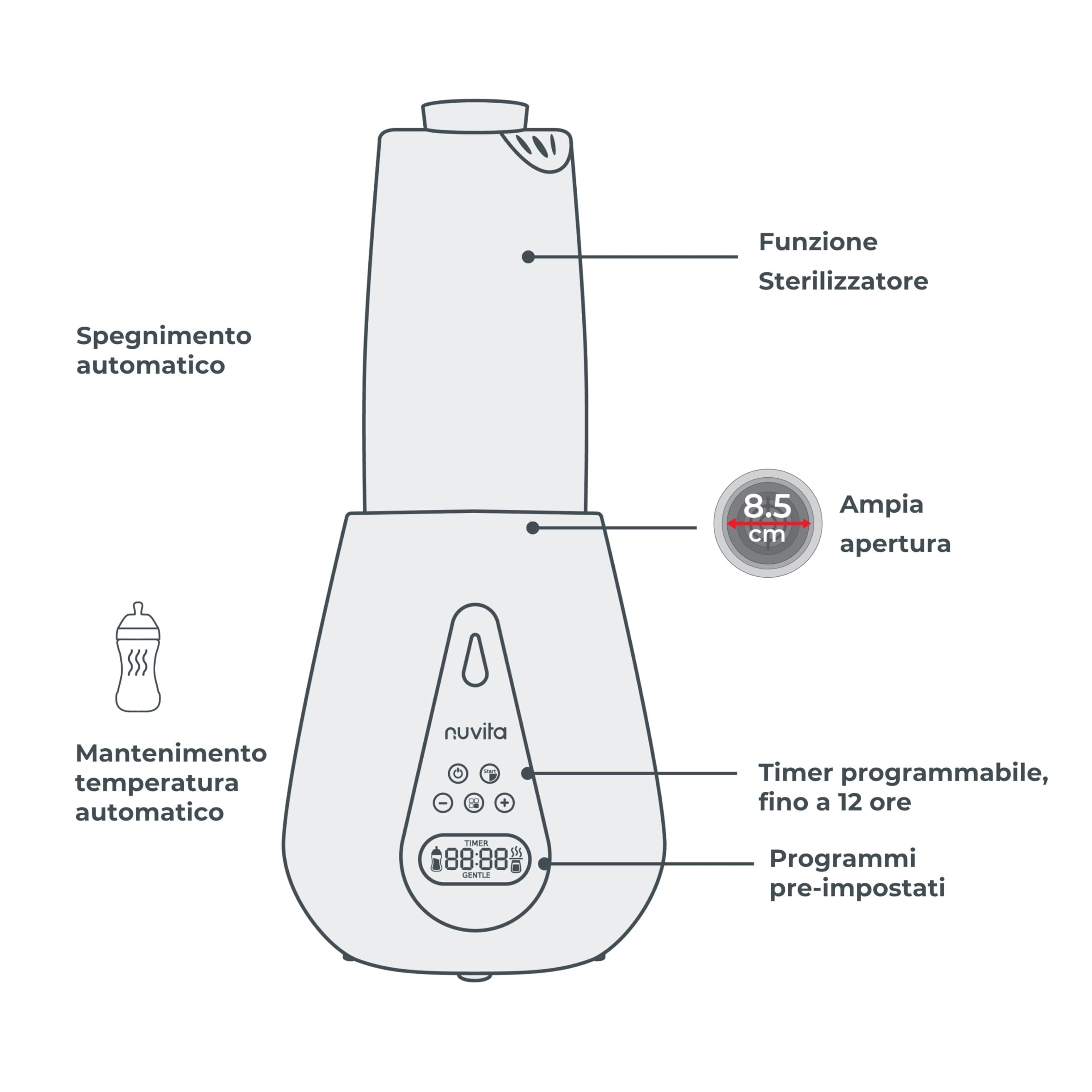 Nuvita 1170 | Scalda Biberon Neonato | Sterilizzatore Biberon | Scaldabiberon Digitale | Scaldabiberon e Sterilizzatore | Scaldalatte Elettrico Neonato | Scaldabiberon Veloce | Scaldapappa Neonati