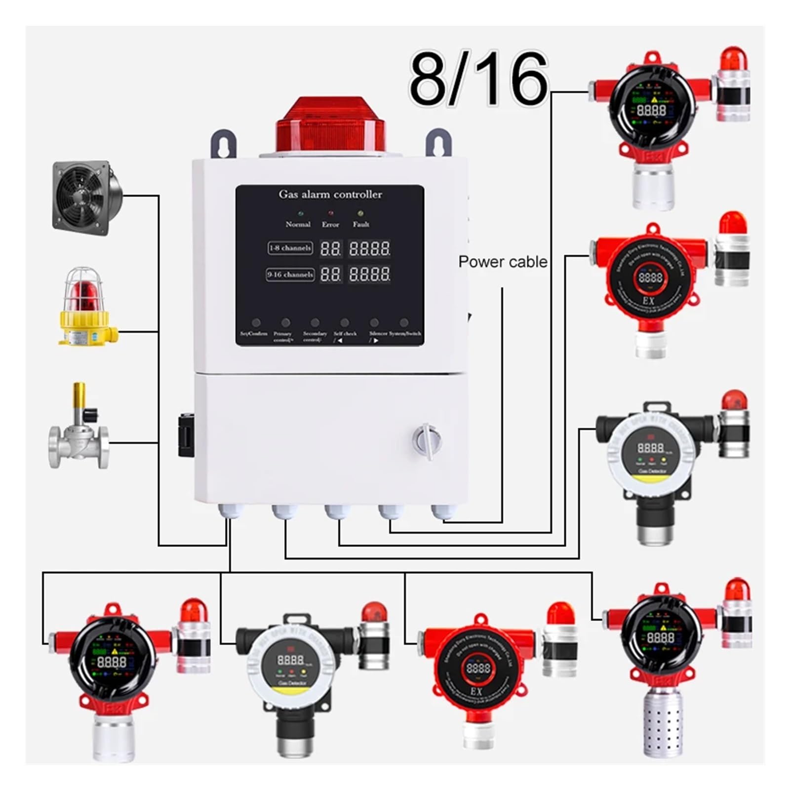 Detector de gas, Controlador de gas industrial Controlador de gas combustible y tóxico Panel de detección de gas de monitoreo(DR-ZX100-A(125))