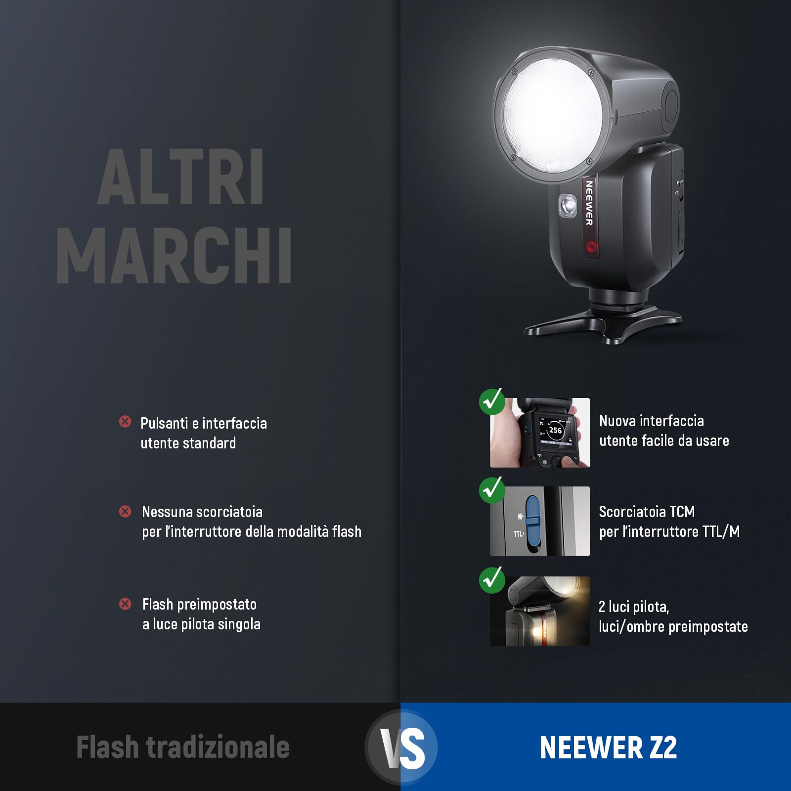 NEEWER Z2-S Flash Speedlite TTL a Testa Rotonda 2,4G per Sony da 76W con Nuova UI, Lampade Pilota, Cambio Rapido TCM TTL/M, HSS 1/8000s, Batteria 2600mAh, 480 Flash a Piena Potenza, Panno per Pulizia