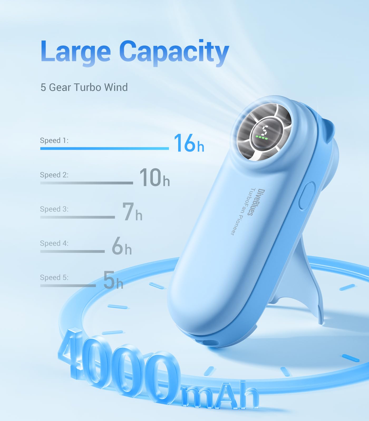 Diveblues Mini Ventilatore Turbo Portatile, Massimo 16H, Ventilatore Portatile Ricaricabile USB 4000mAh con 5 Velocità, Piccolo Ventilatore Tascabile per Viaggi, Outdoor, Concerti, Regalo per Donne