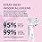 Allergy Asthma Clean Allergen Spray, Pets, Dust Allergies & More, Air & Surface, Just Add Water, Bottle with One Refill, Over 64oz Total