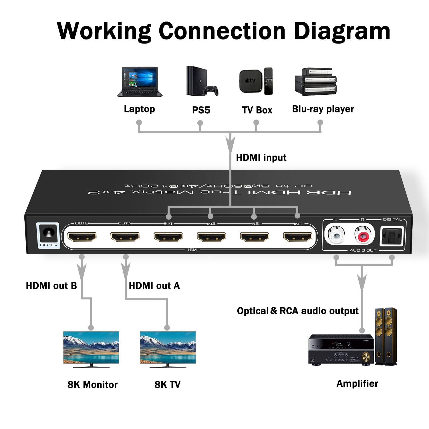 GKR 8K@60Hz 4x2 HDMI Matrix Switch 4 entrées 2 sorties Ultra-HD 4K@120Hz HDR ARC HDMI Matrice Switcher Splitter avec Extracteur audio et télécommande IR, (HDMX0016)