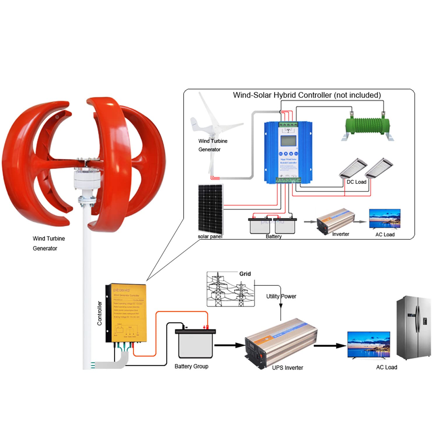 Kit turbina eolica ad asse verticale trifase da 1000 W, kit turbina eolica da 12 V/24 V, generatore eolico ibrido Maglev a 5 pale, regolazione automatica della direzione del vento per terrazza, mari
