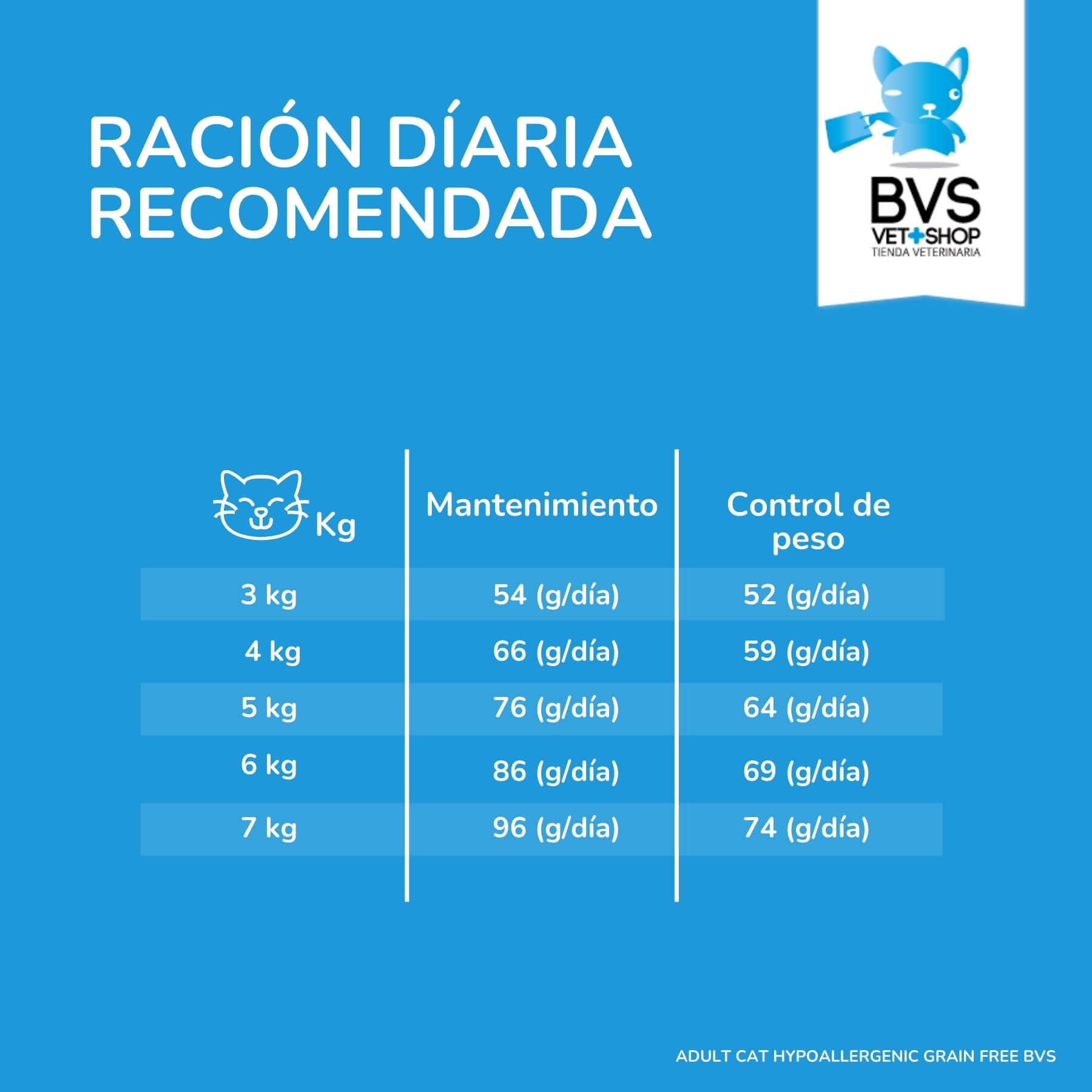 BVS Vet Shop | Adult Cat Hypoallergenic Grain Free para Gatos | Sin Cereales para Gatos Adultos con intolerancias o alergias alimentarias a Partir de los 4 Meses | 12Kg