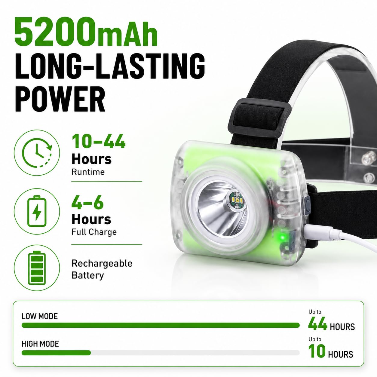 Modo: Lamp-40A recargable casco duro minero luz multiusos IP68 impermeable luz minera para minería equitación actividades al aire libre