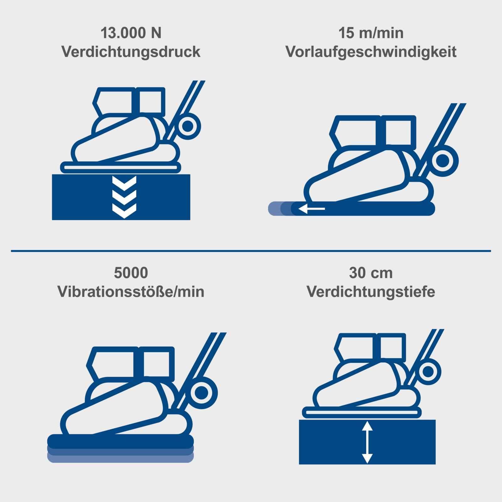 Piastra vibrante Scheppach HP2300S