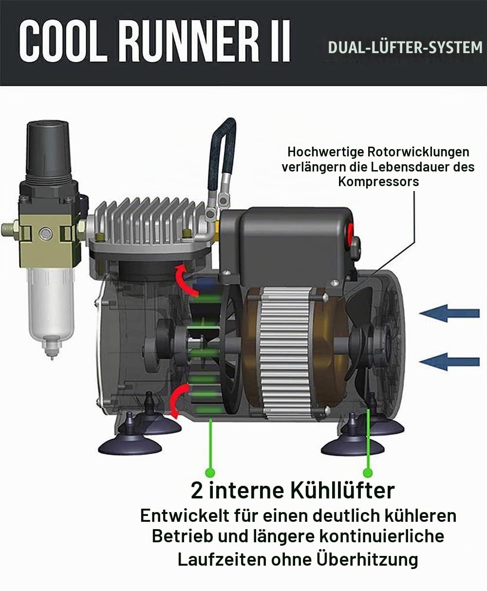 Airgoo Luxus Airbrush Kompressor AG-320 mit Zwei Kühllüfter,Regler,Feuchtigkeitsfalle für Hobby, Lebensmitteldekoration, Tattoo, Grafik und so weiter