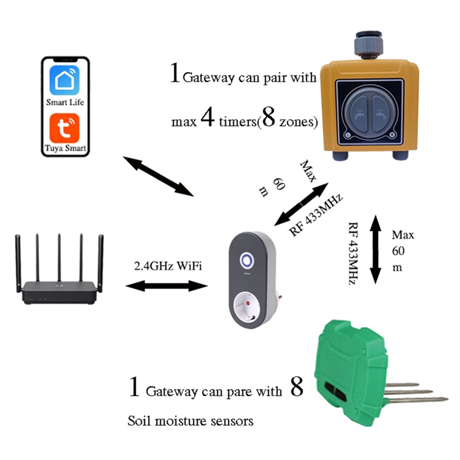 Wassertimer 2 Zonen Sprinkler Timer, Wassertimer Tuya W-LAN Smart Home Garden Automatic Watering Timer Regensensor Bewässerung Controller Schlauchtimer (Color : Branco)