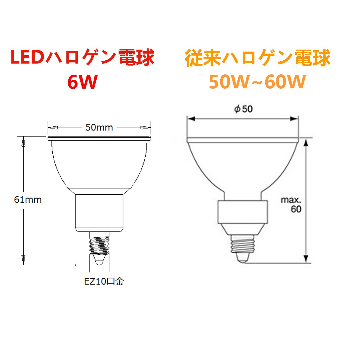 FWAYTECH LEDハロゲン電球 ez10口金 COB6W jr12v50w LEDスポットライト12V ダイクロハロゲンランプ50W～60W相当 密閉器具対応 (電球色相当(2700K), 6W EZ10口金 30度(6個))